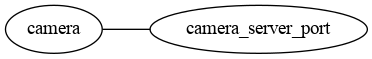 camera category diagram
