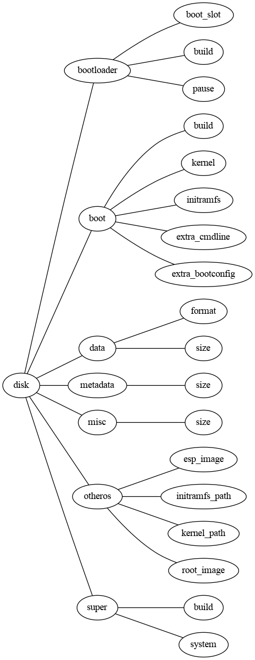 disk category diagram