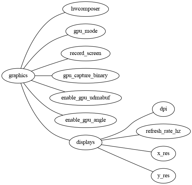 graphics category diagram