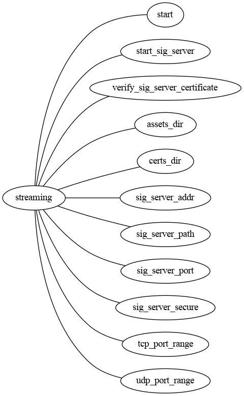 streaming category diagram