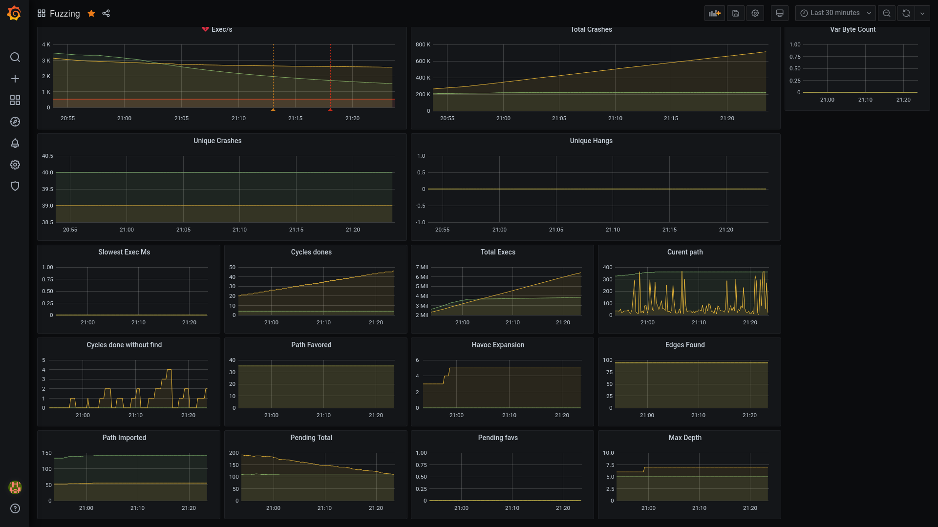 example visualization with Grafana