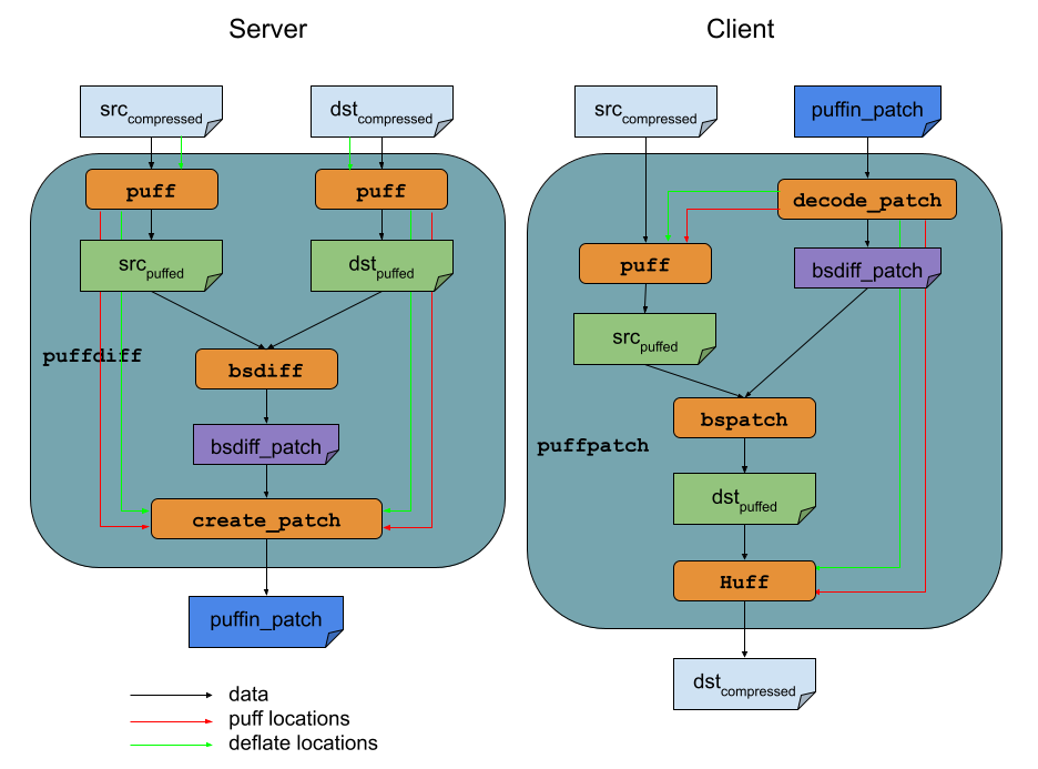 Puffin architecture puffin