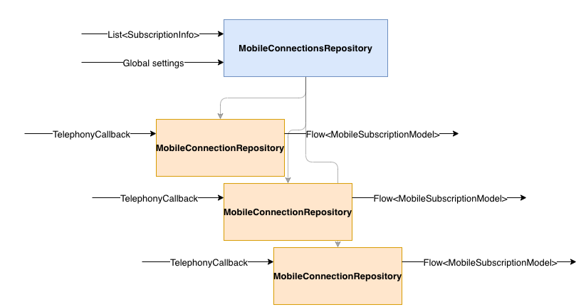 diagram of mobile parent child relationship