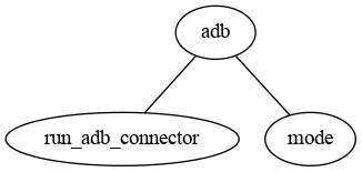 adb category diagram