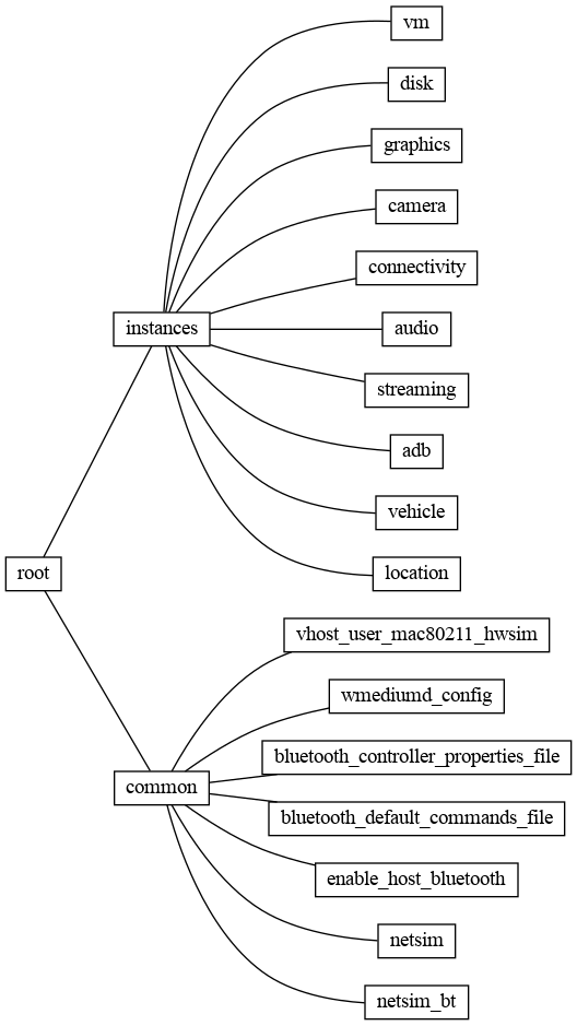 UI structure diagram