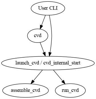 Linkage diagram