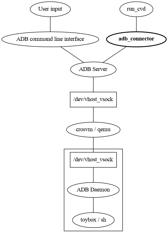 Linkage diagram
