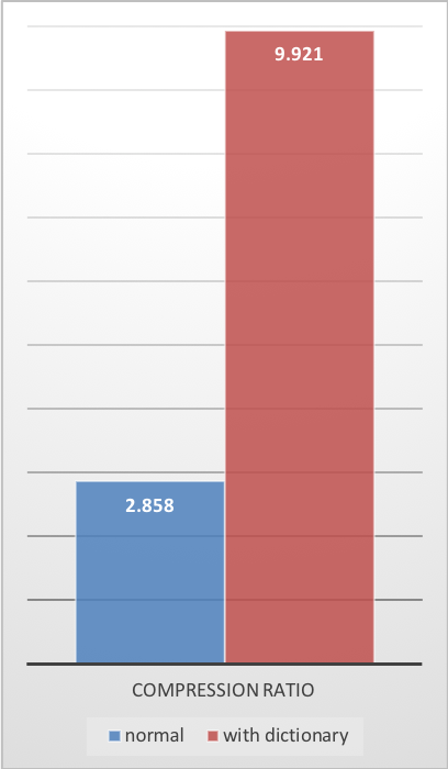 Compression Ratio Compression Ratio